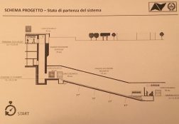 Sistema di Trasporto Integrato a Sorrento